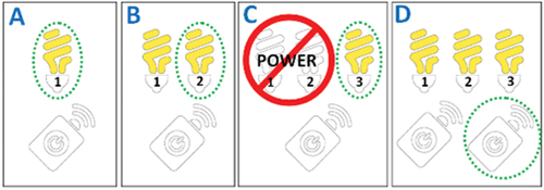 ZigBee light link commissioning ZigBee light link commissioning